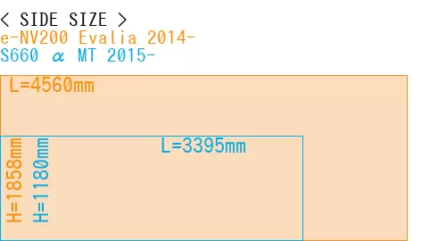 #e-NV200 Evalia 2014- + S660 α MT 2015-